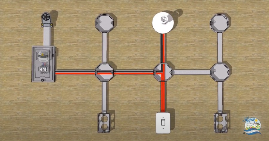 Conexión e Instalación de un Circuito Básico