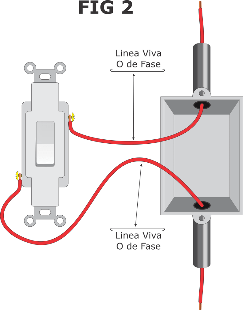 fig5 conexionderoseta 1