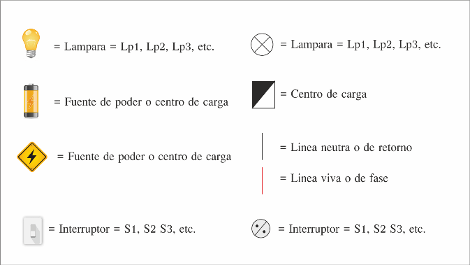 simbologia de instalaciones electricas residenciales