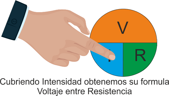 circuintensi