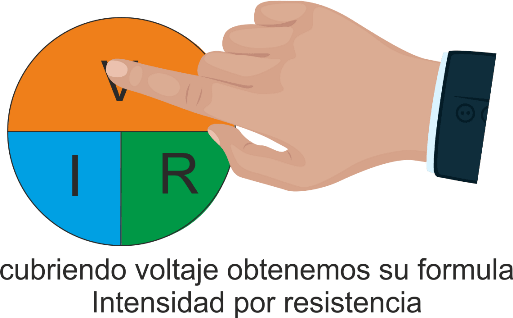 circulvolta