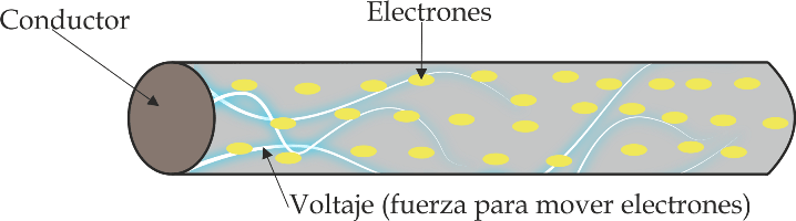 voltajeelectrico