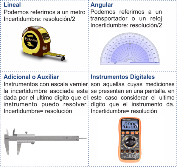medidasexperimentacion