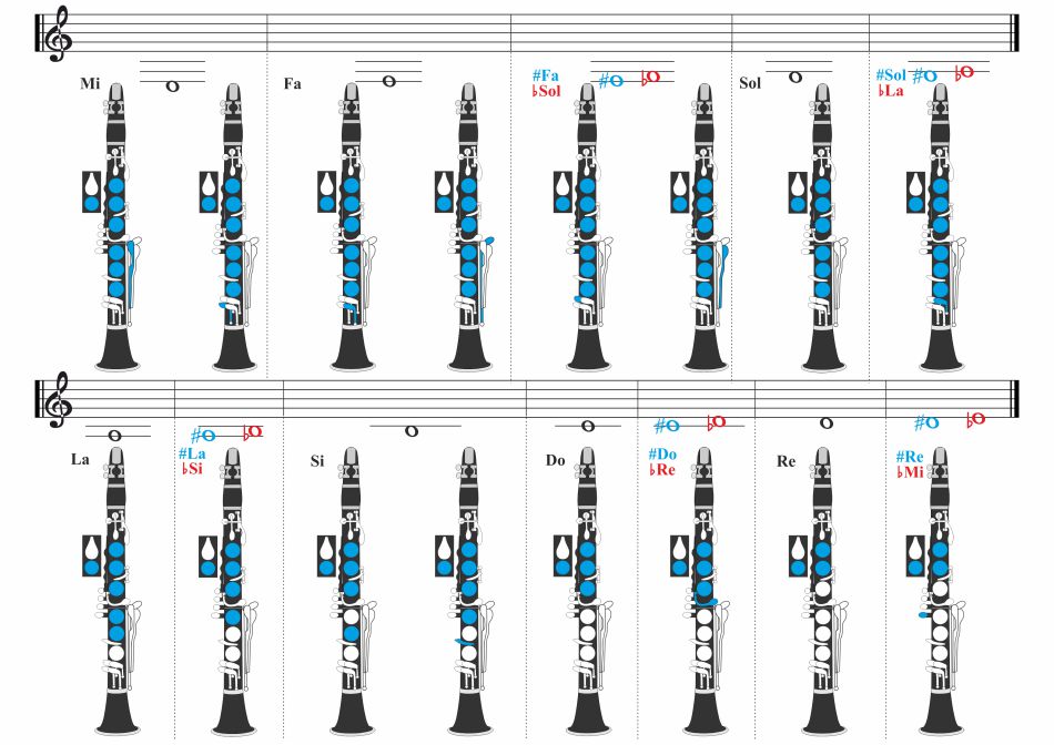 digitacion clarinete soprano 1