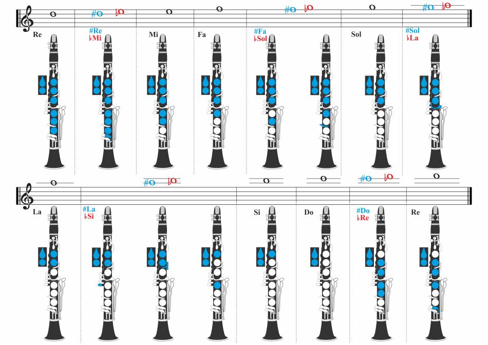 digitacion clarinete soprano 3