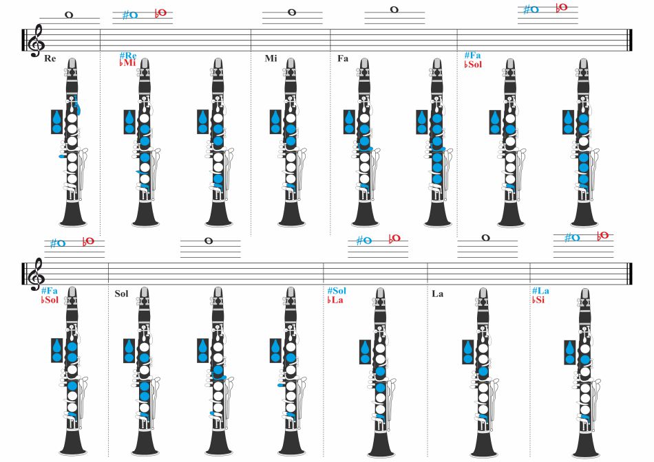 digitacion clarinete soprano 4