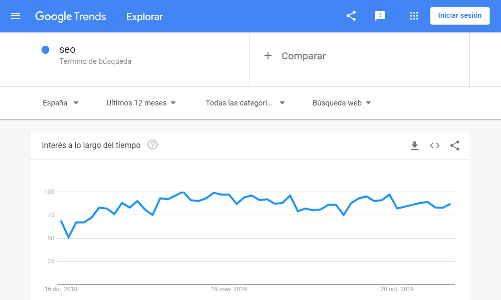 Google Trends